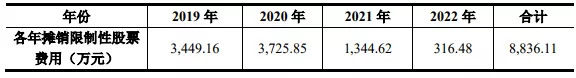 别人家的公司！跨境通拿4300万股票激励骨干员工