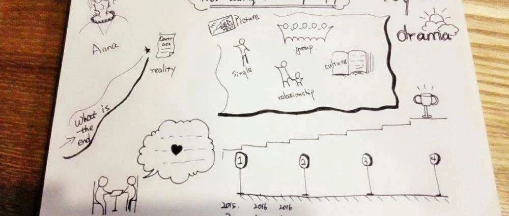 访问量的打开方式（工作笔记）