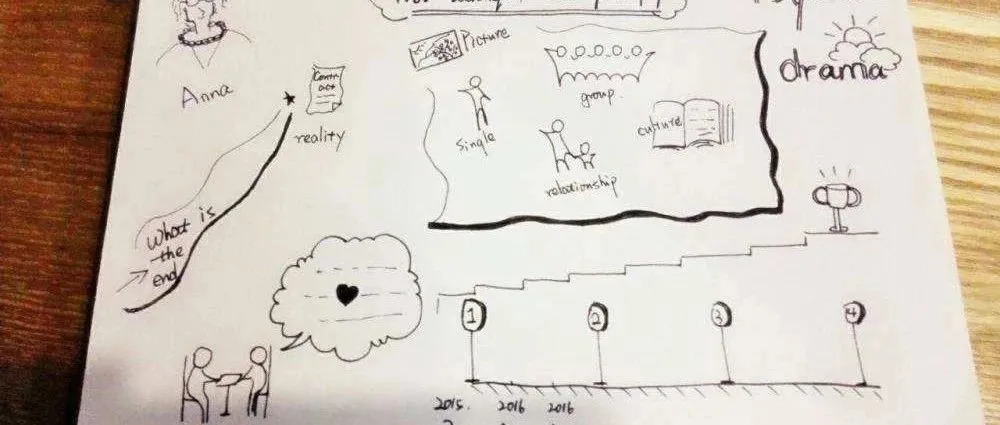访问量的打开方式(工作笔记)
