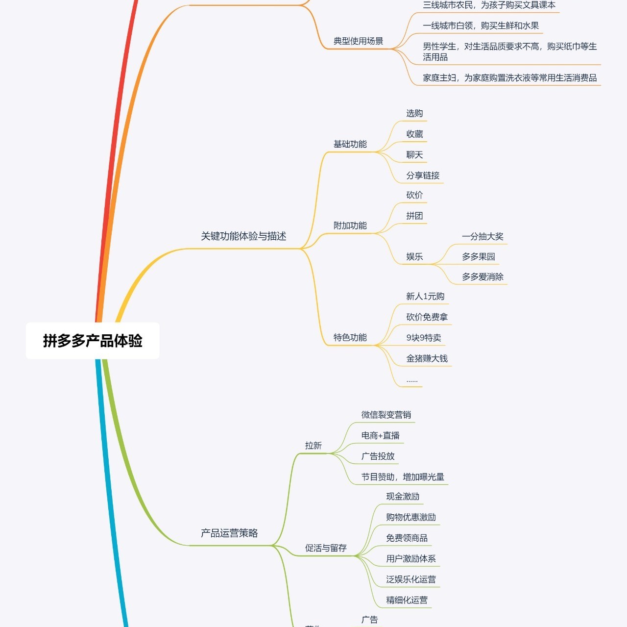 【干货】产品体验报告 拼多多拼团模式如何对标手机淘宝？