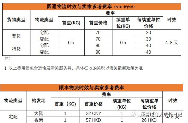 Shopee第七讲 虾皮台湾站运费到底怎么计算 跨境头条 Amz123亚马逊导航 跨境电商出海门户