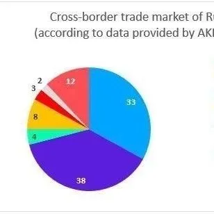 俄罗斯Yandex.Market“牵手”中国京东,推动跨境电商发展