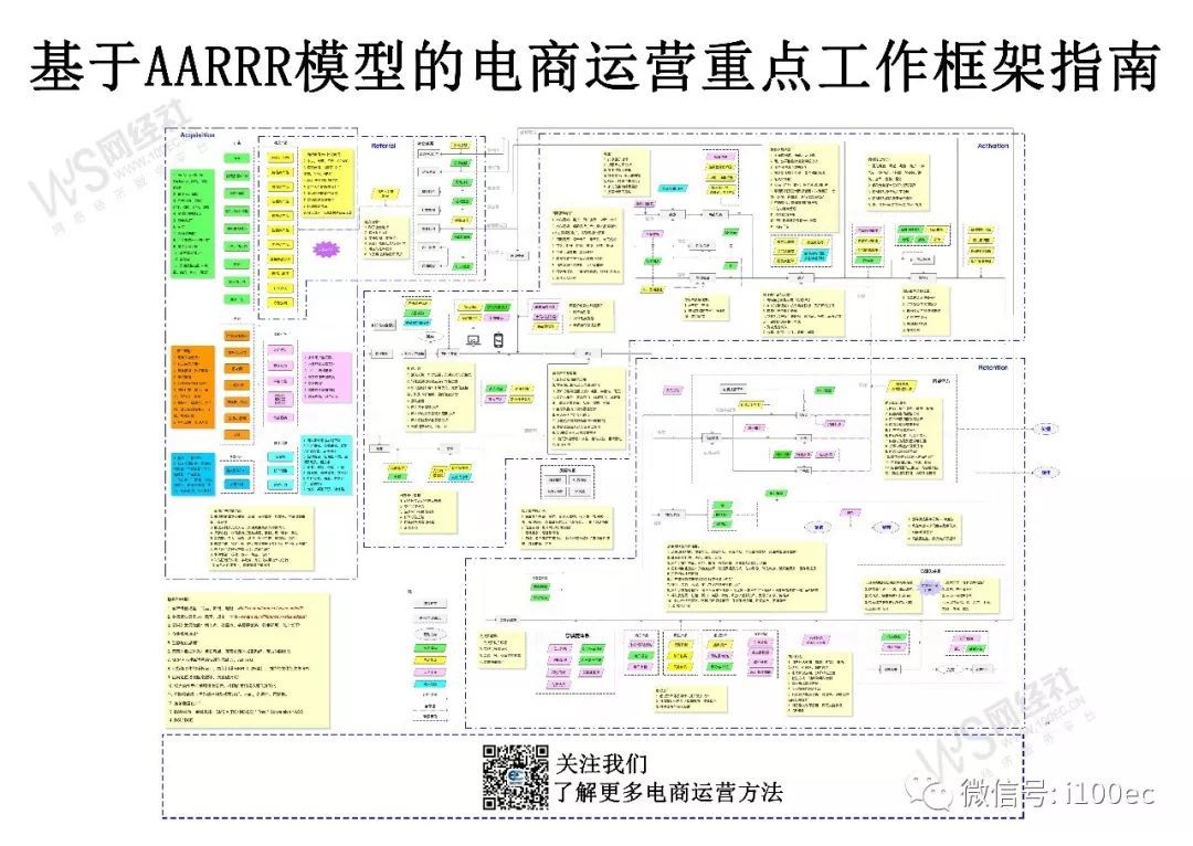 干货 基于aarrr模型的电商运营重点工作框架指南 跨境头条 Amz123亚马逊导航 跨境电商出海门户 干货 基于aarrr模型的电商运营重点工作框架指南 跨境头条 Amz123亚马逊导航 跨境电商出海门户