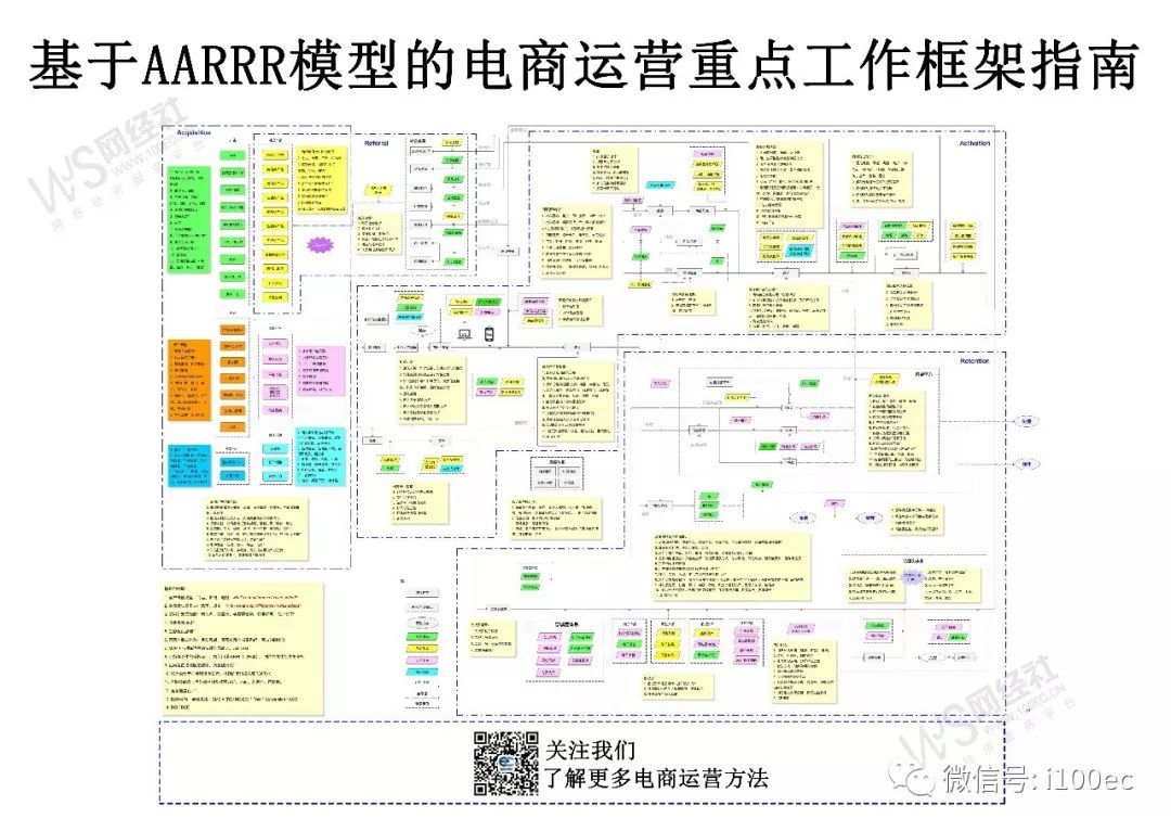 干货 基于aarrr模型的电商运营重点工作框架指南 跨境头条 Amz123亚马逊导航 跨境电商出海门户