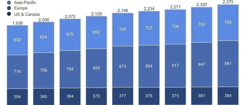 卖家预警:研究报告称facebook即将溃败?