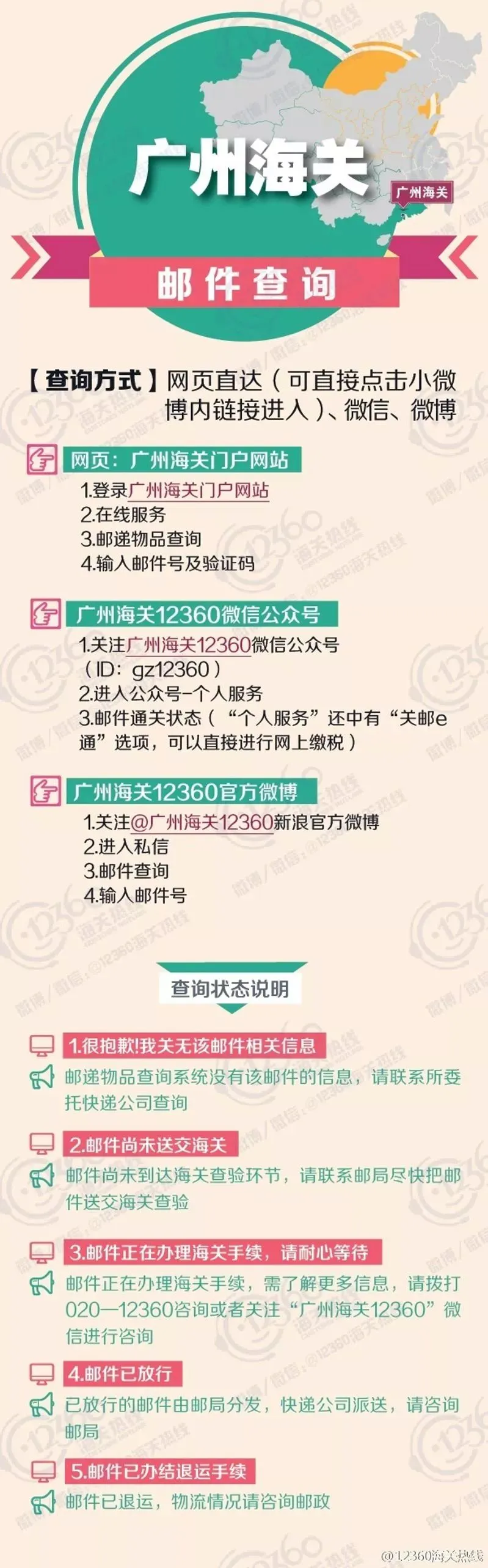 跨境物流国际邮包状态怎么查询?