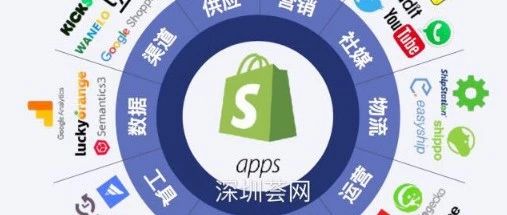 如何通过Shopify降低Amazon运营风险？Shopify收购B2B平台Handshake引起深思