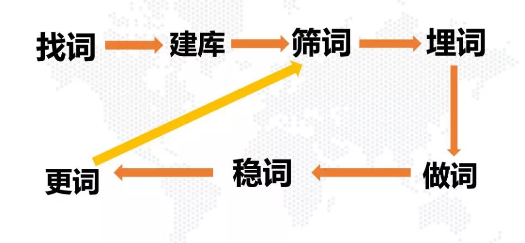 【金鹰54期精彩回顾】亚马逊cpc高阶打法-关键词七部曲
