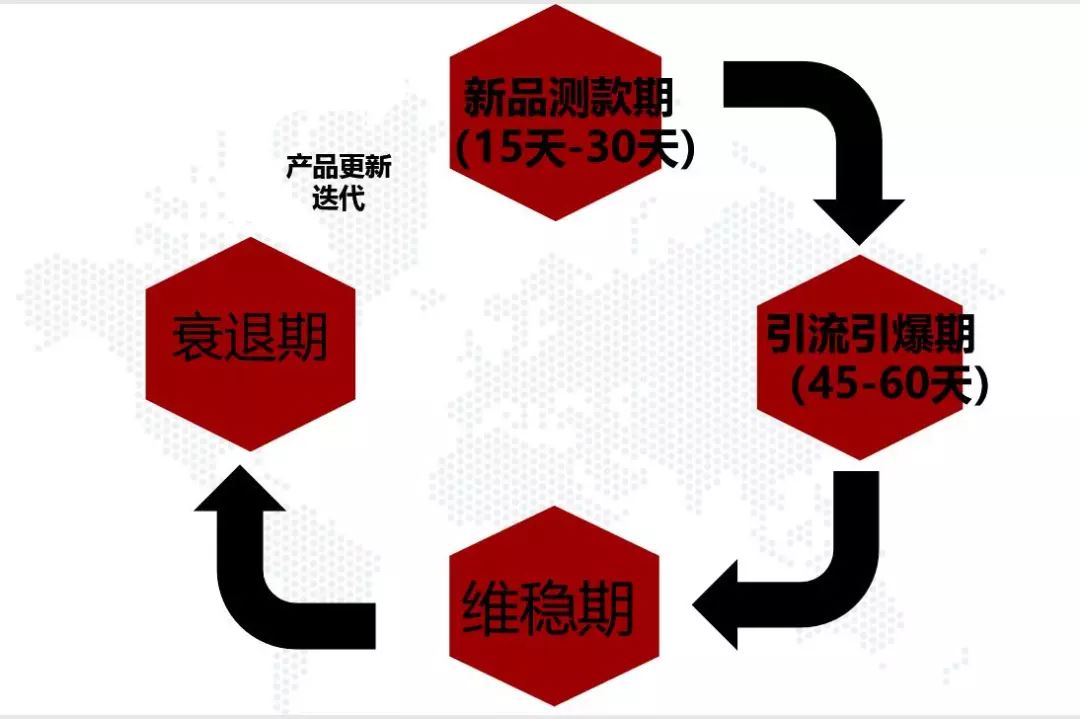【金鹰54期精彩回顾】亚马逊cpc高阶打法-关键词七部曲