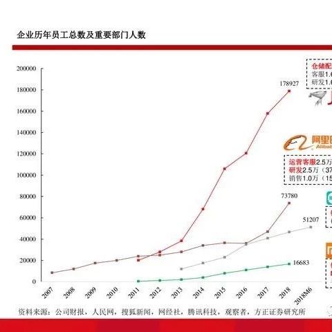 【干货】深度复盘阿里、京东、美团、小米巨头崛起秘密（PPT）