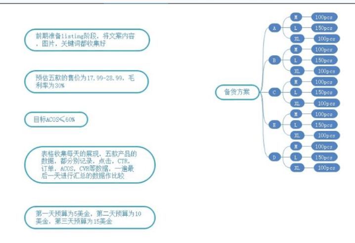干货来袭 实例解析 多变体的listing 如何进行有效的测款和打爆 跨境头条 Amz123亚马逊导航 跨境电商出海门户