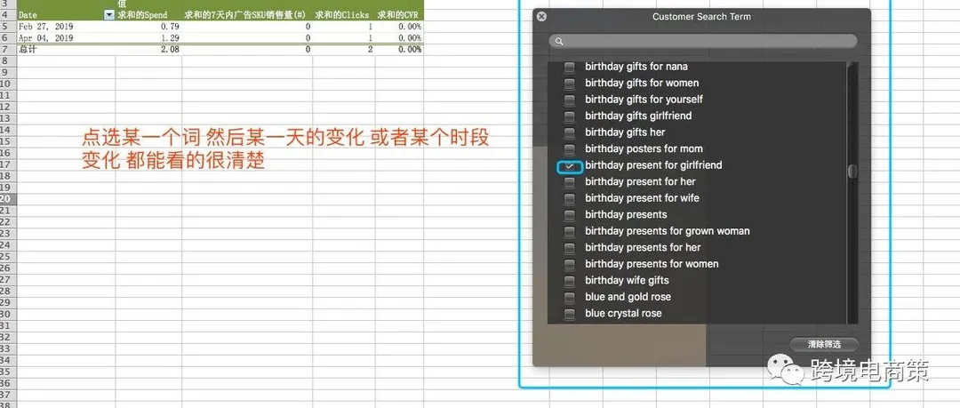 如何分析亚马逊 CPC广告数据?