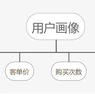 中国第一个亚马逊全智能CRM系统面世！