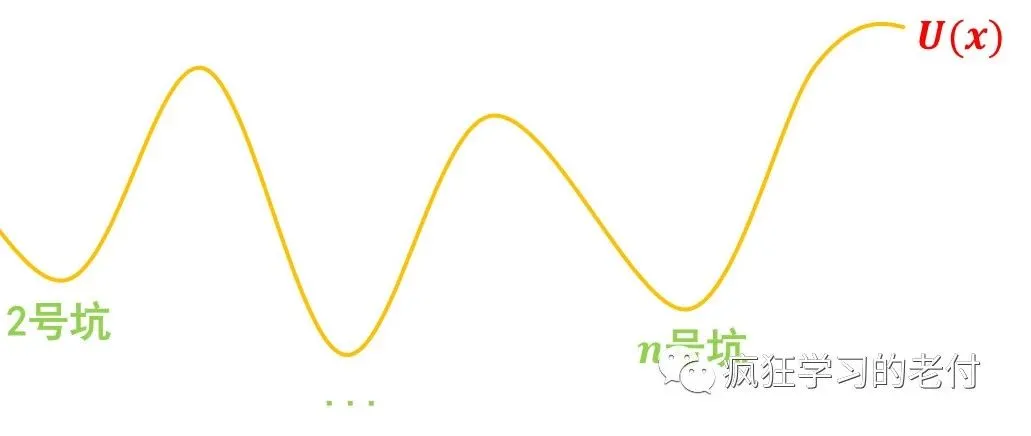 shopify秘密活动即将开始