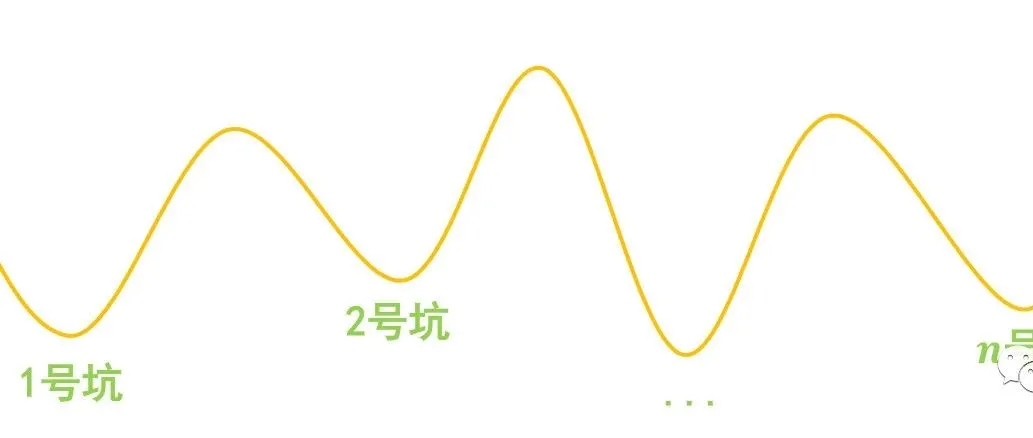 我们将举办秘密聚会活动