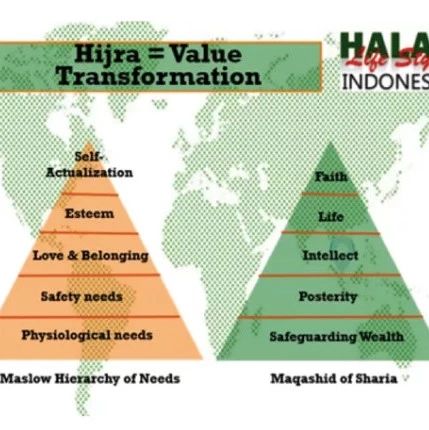 印尼清真生活方式：全球最大穆斯林国家的机会