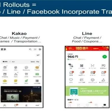 2019 B2C零售电商需要关注哪些趋势?