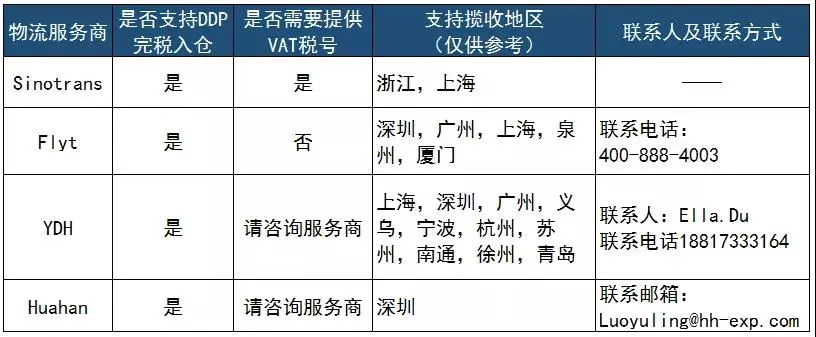 ææ°æ¶æ¯ï¼Wishé®ä»·æ&nbsp;¼æ´æ°ï¼è¿äºç©æµé½è¦åï¼