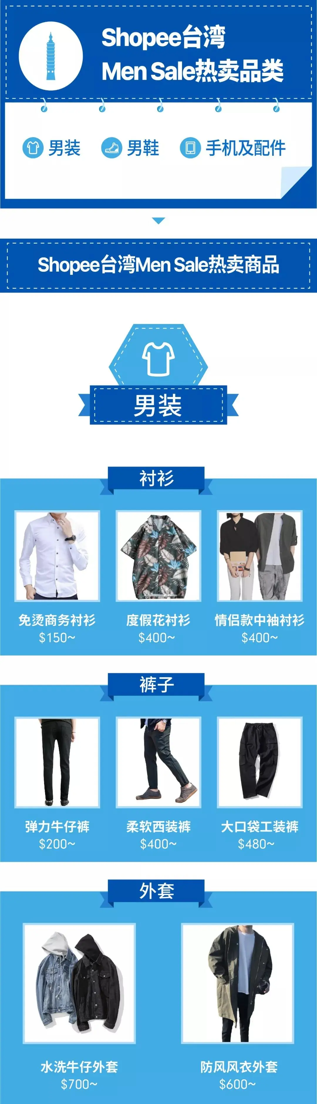 Men Sale爆单!shopee中国台湾、泰国、菲律宾男性购物清单揭秘!