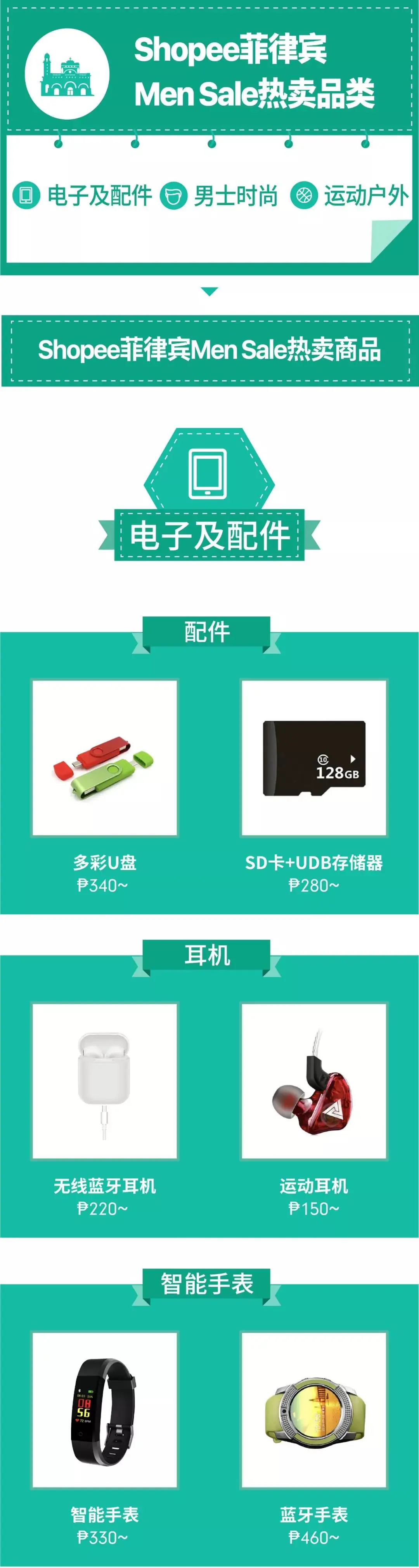 Men Sale爆单!shopee中国台湾、泰国、菲律宾男性购物清单揭秘!