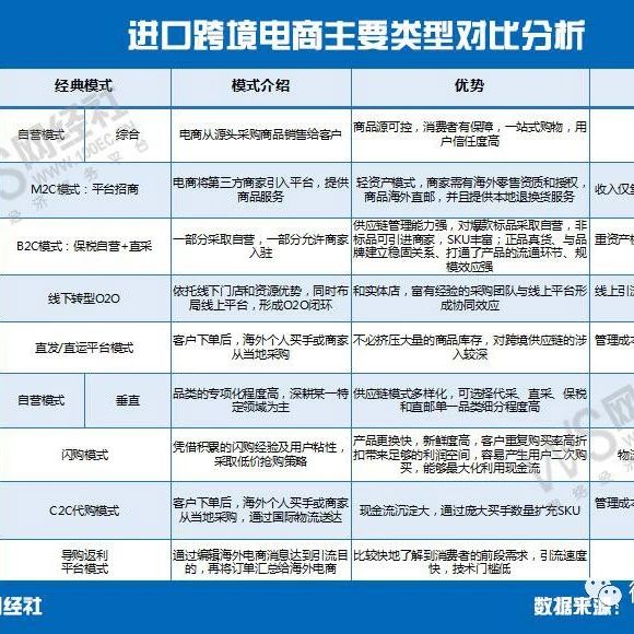 【报告】网易考拉、天猫国际、海囤全球、唯品国际四家跨境电商案例