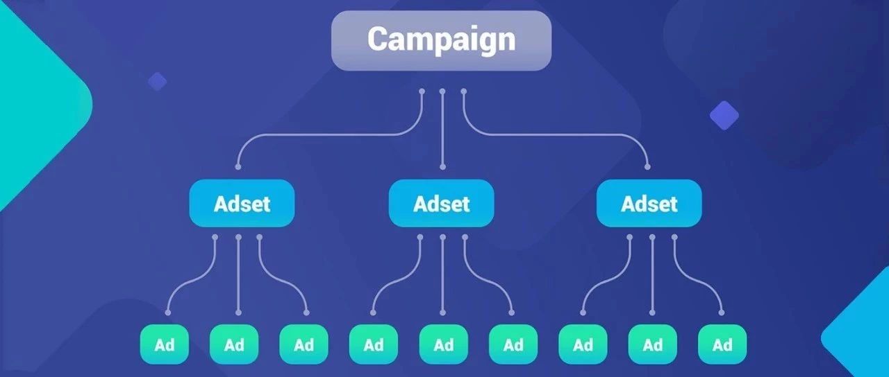 Facebook产品最新动态分享,CBO应用实例及技巧