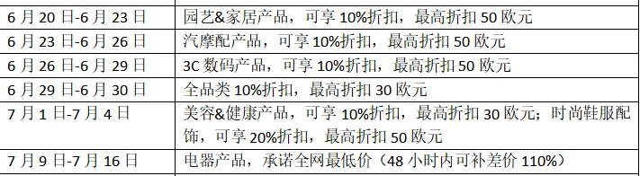eBayå¾·å½ç«å¼å±20å¨å¹´åºï¼9大è¥éç©æ³ä¸ºä¹°å®¶âæ¾ä»·â