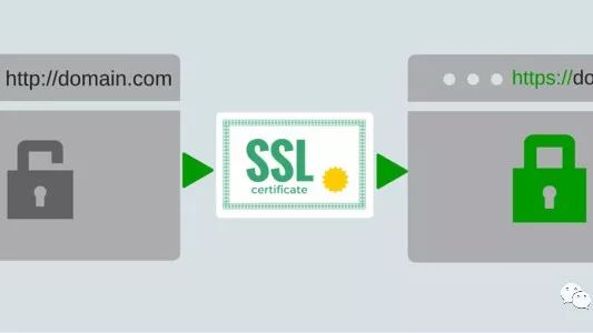 如何利用CloudFlare为网站一步实现SSL和Https?