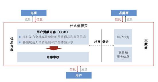 注：公司主营业务