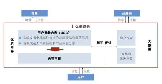 注：公司主营业务
