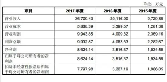注：什么值得买主要变现能力等指标
