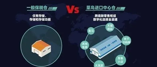 菜鸟启动“进口中心仓计划” 将遍布全国主要口岸