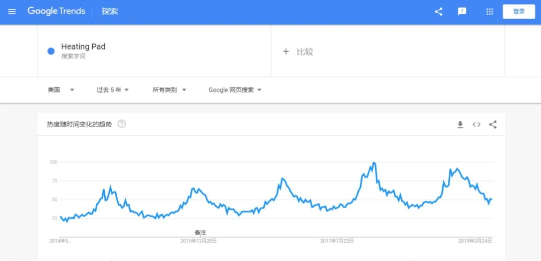 谷歌趋势.png