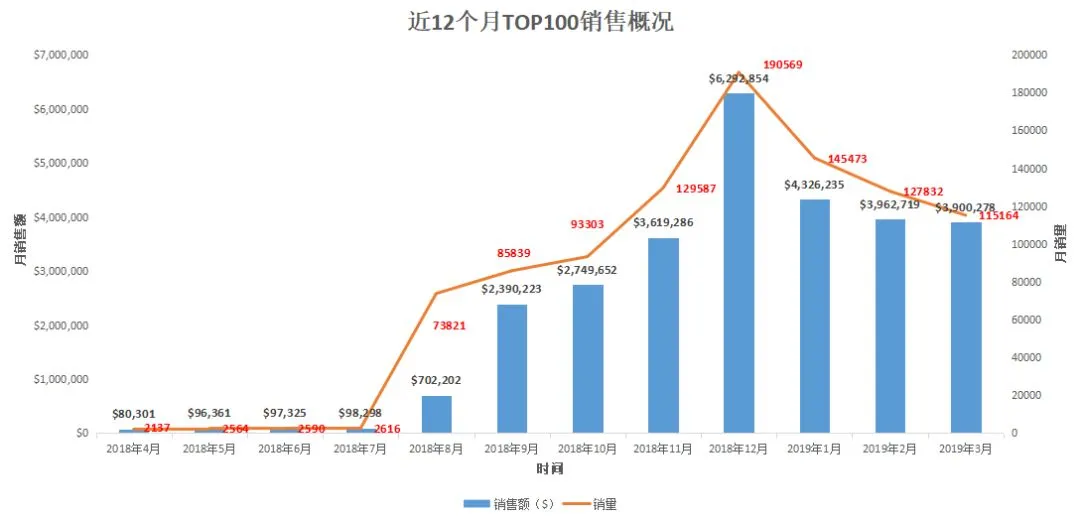 年销售概况.png