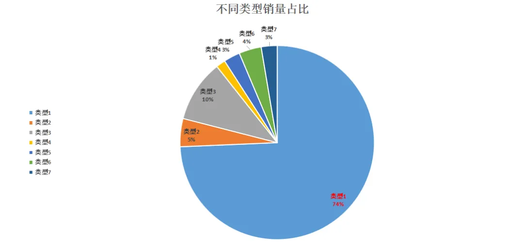 类型2.png