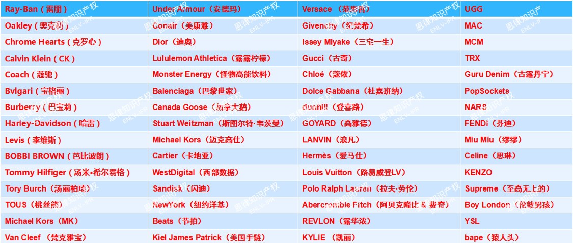 注意！GBC本月连发多起侵权案件，一张图罗列侵权关键词！