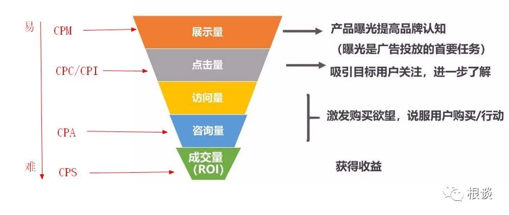 你所知道的独立站联盟营销，可能90%都是错的