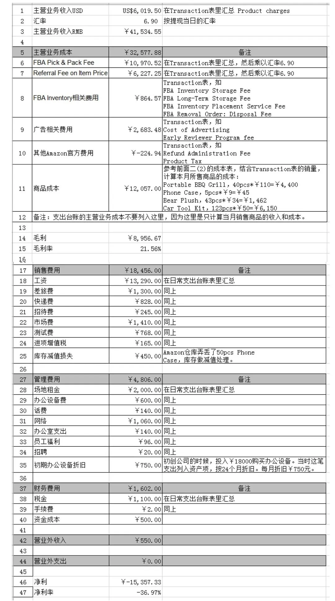 【悬赏令】做了这么久亚马逊,怎么算自己到底赚钱没有?