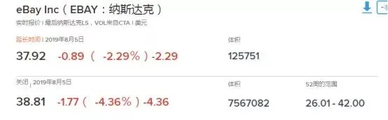 美股遭重挫 亚马逊、eBay等股价“跳水”_跨境电商_电商报