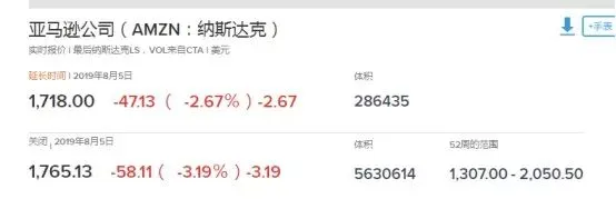 美股遭重挫 亚马逊、eBay等股价“跳水”_跨境电商_电商报