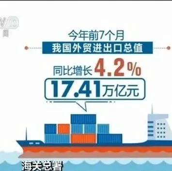 【行业动态】海关总署:前7月外贸进出口总值17.41万亿元 同比增长4.2%
