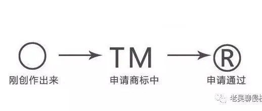 商标当中TM标和R标到底有什么法律区别?