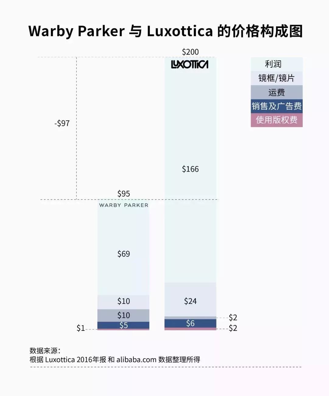 中国出海品牌tijn如何玩转dtc模式 跨境头条 Amz123亚马逊导航 跨境电商出海门户