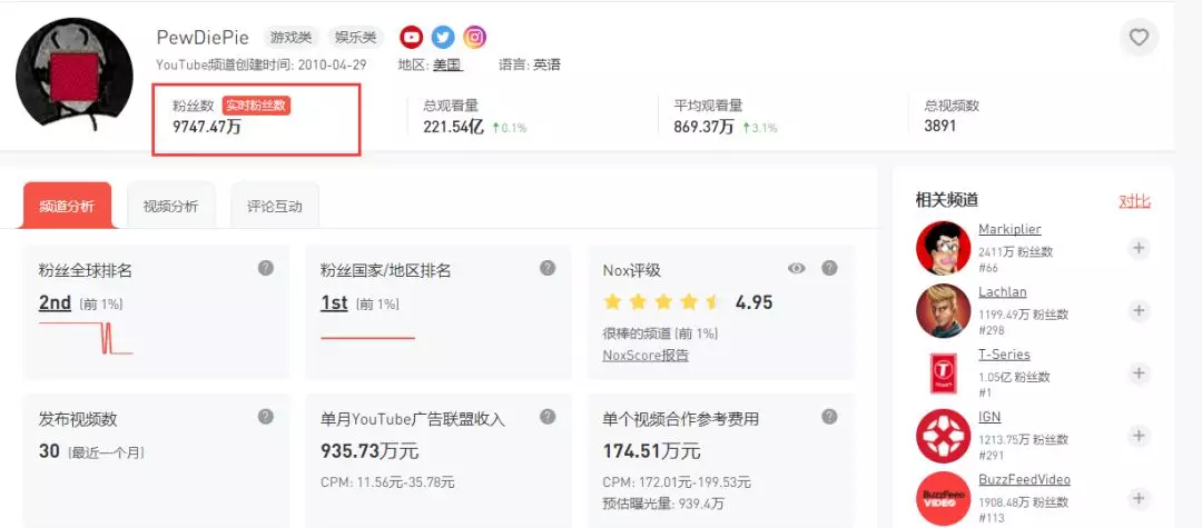 海外youtube网红营销有哪些可参考kpi 跨境头条 Amz123亚马逊导航 跨境电商出海门户