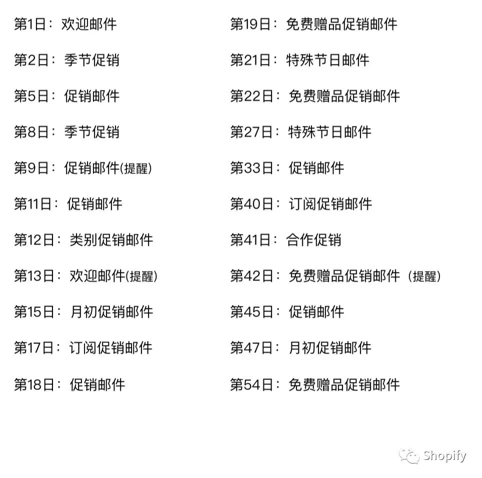 出海干货 | 万字长文教你邮件营销！详解知名电商品牌Birchbox的22封邮件