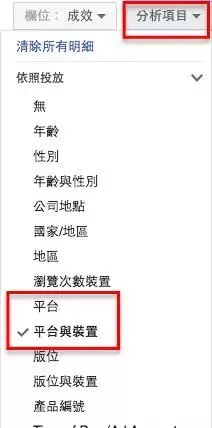 掌握5个优化技巧,Facebook广告就能跑得更好!
