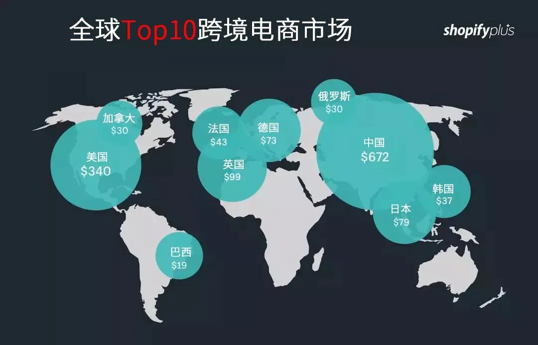 加拿大电商市场新趋势,跨境电商卖家看准了!