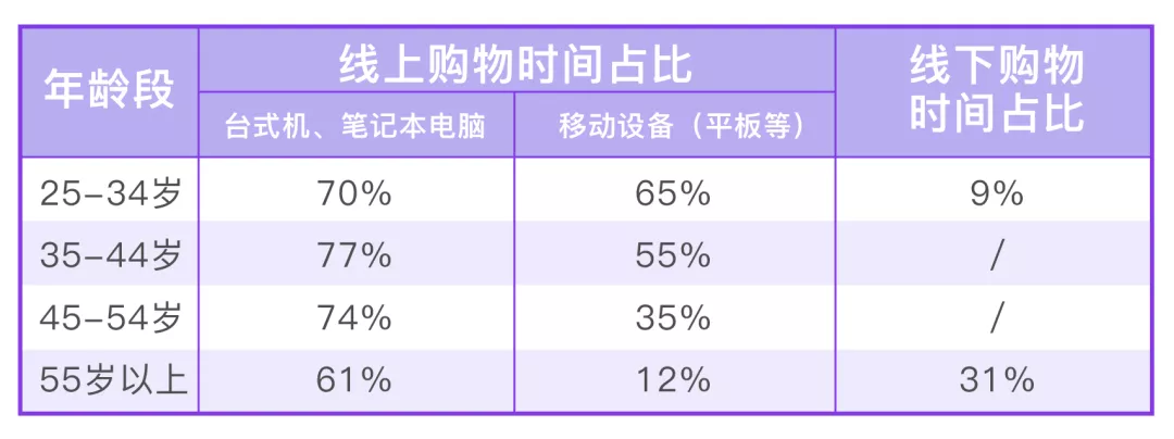 三维解锁 | 2018年新西兰电商消费报告