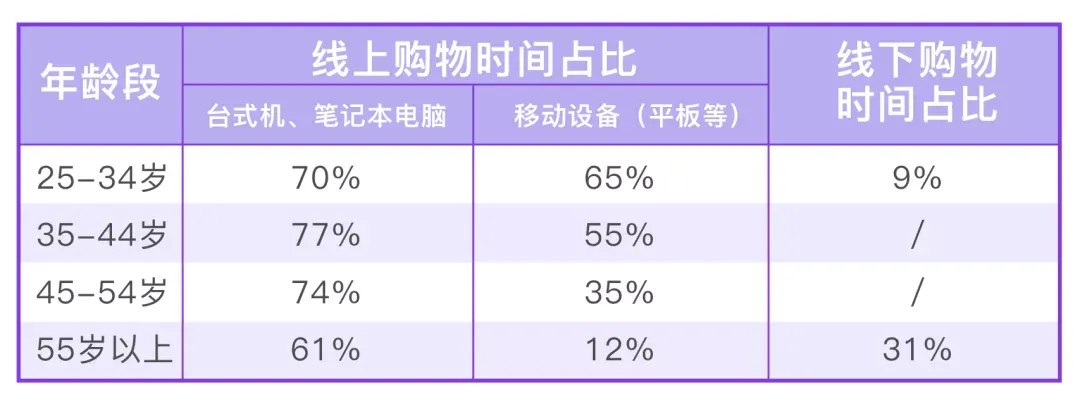 三维解锁 | 2018年新西兰电商消费报告