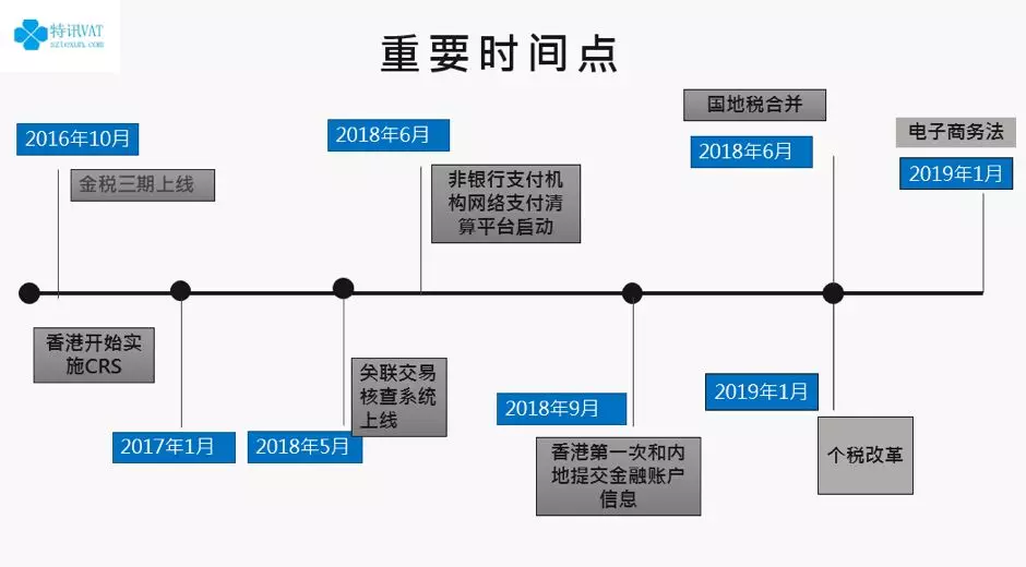 直播回顾：跨境电商B2C出口退税及国内外税务环境